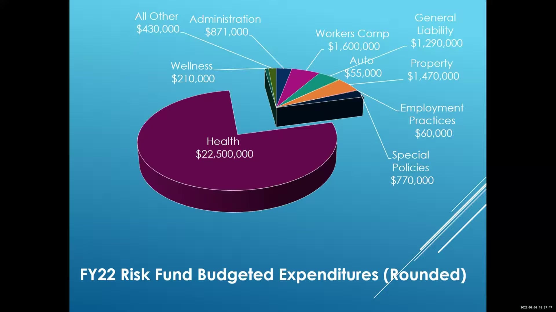 Cover image for article: School district property insurance costs to double, equivalent to four teaching positions