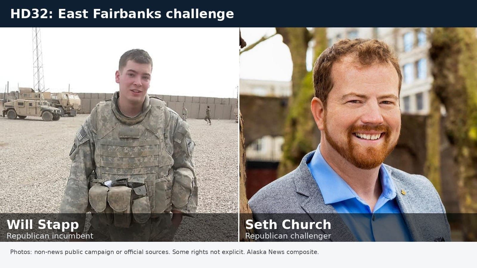 Cover image for article: Stapp draws same-party challenge in East Fairbanks House district