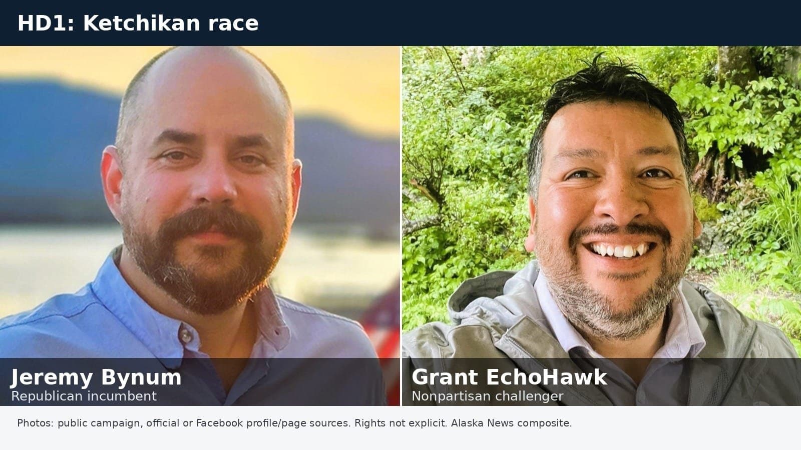 Cover image for article: Ketchikan House race pits utility incumbent against borough assembly challenger