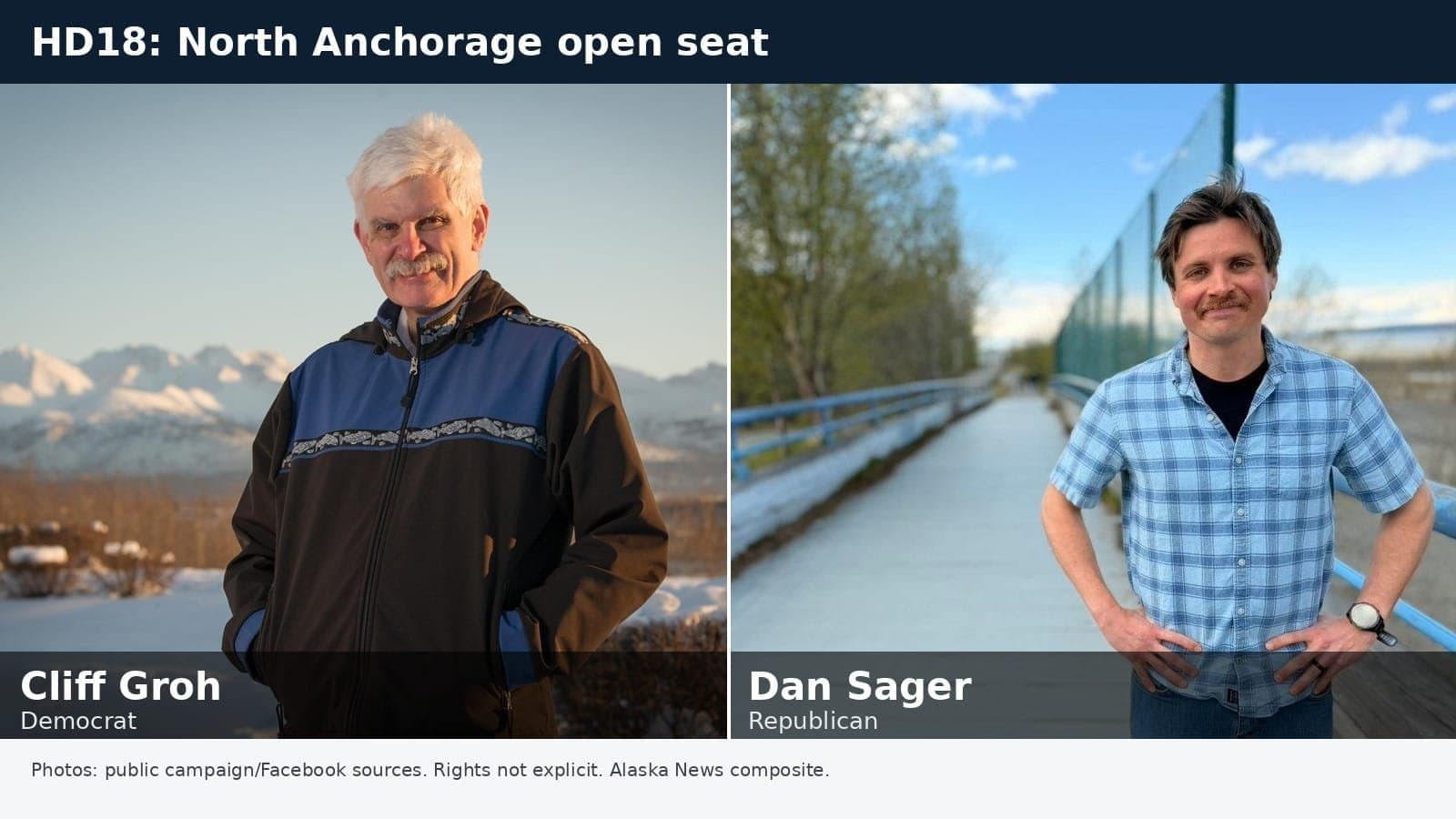 Cover image for article: Twenty-two-vote House race becomes open-seat fight in North Anchorage