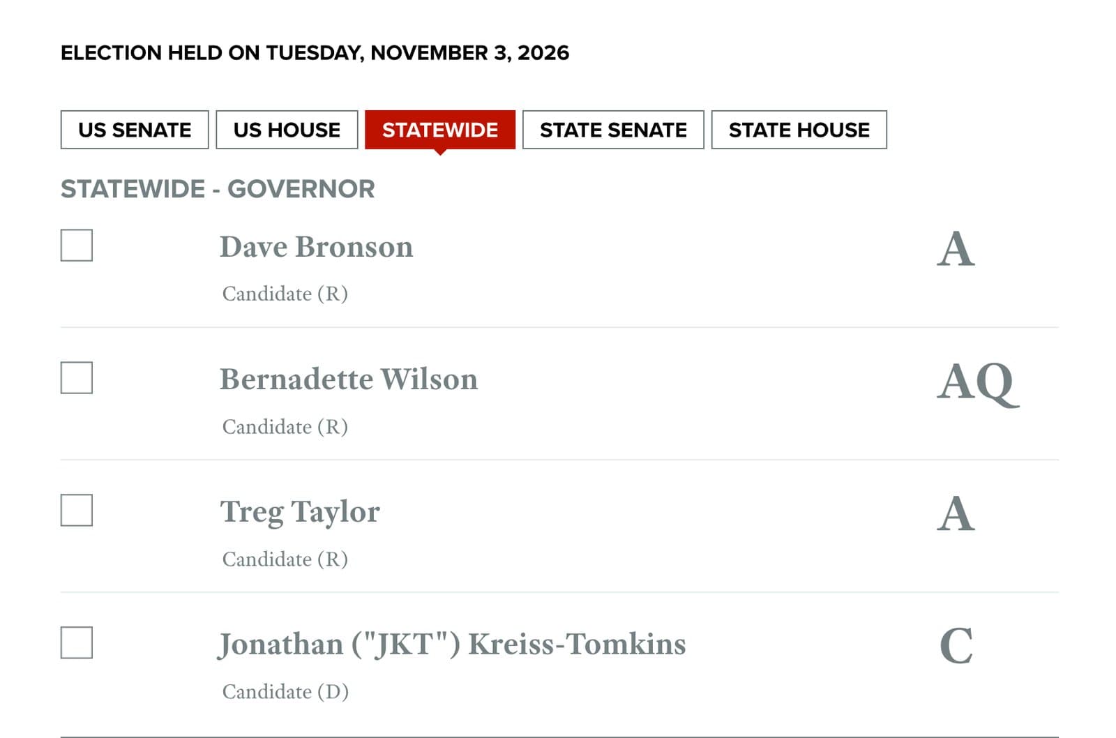 Cover image for article: NRA's political arm grades Alaska governor field, with A's for Bronson and Taylor