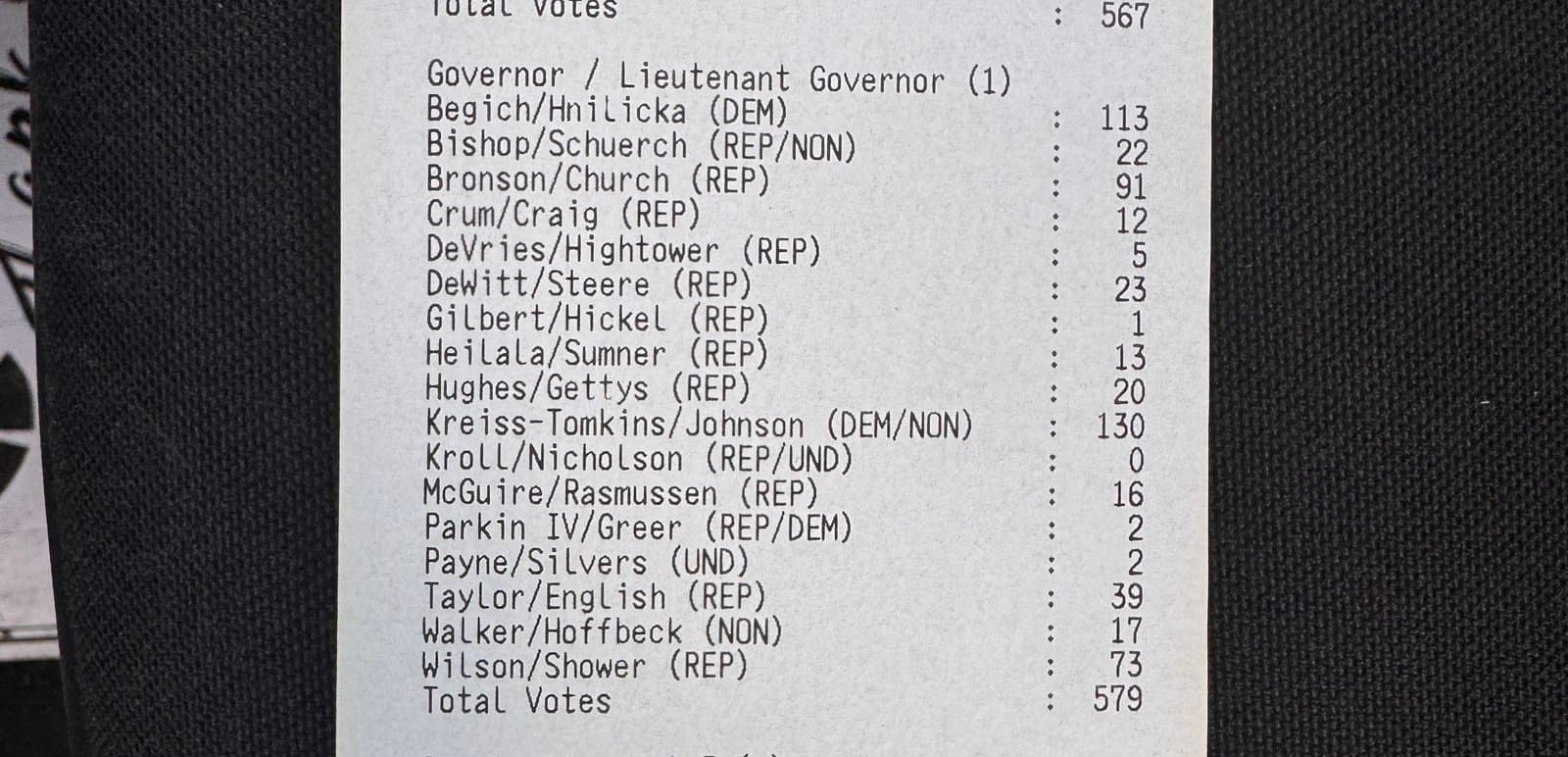 Cover image for article: First Election Day Tapes from two statistically significant Anchorage precincts put Kreiss-Tomkins and Begich ahead of the field