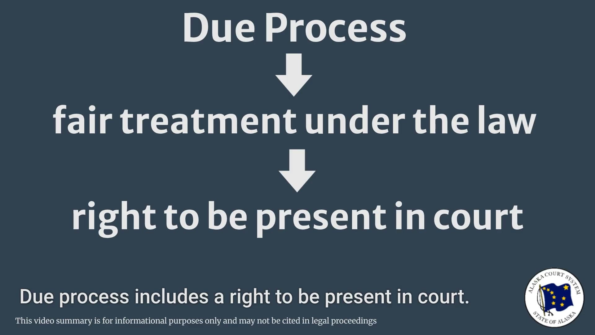 Cover image for article: Alaska Supreme Court says a judge may remove a plaintiff from his own trial, after warnings